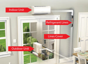 ductless split system technology